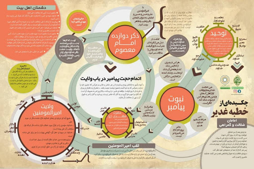 دریافت سوال 8