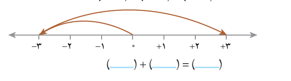 دریافت سوال 4