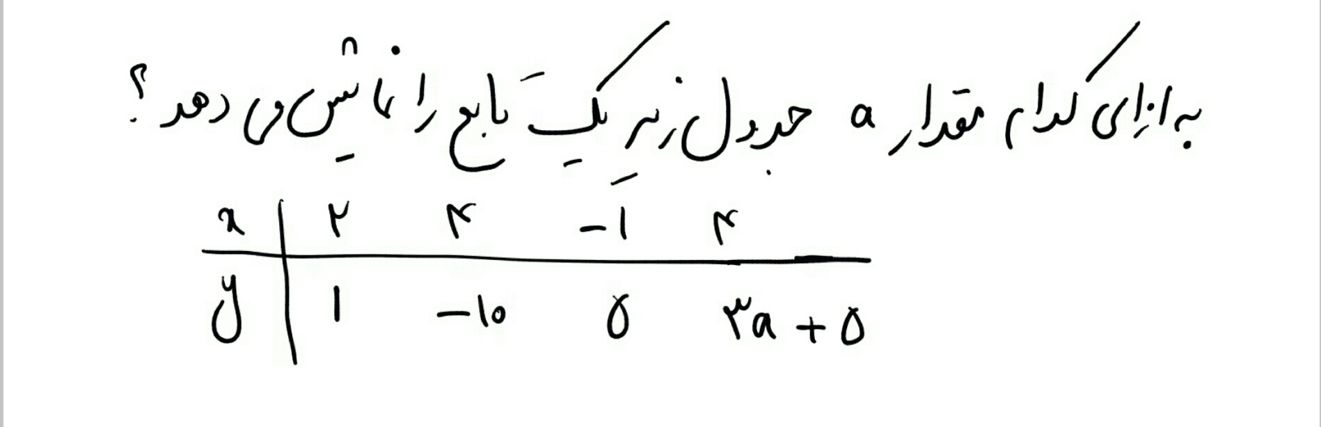 دریافت سوال 4