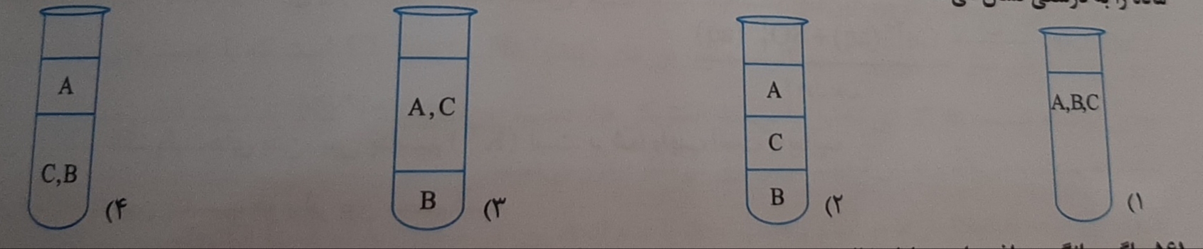 دریافت سوال 7