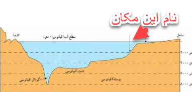 دریافت سوال 1