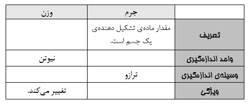 دریافت سوال 8