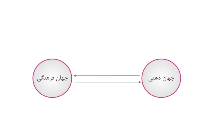 دریافت سوال 4