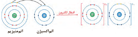 دریافت سوال 3