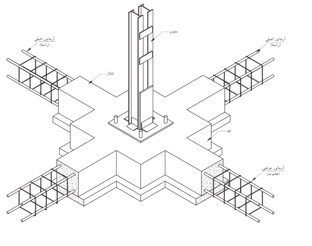 دریافت سوال 5