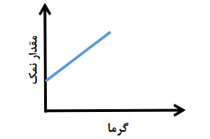 دریافت سوال 6