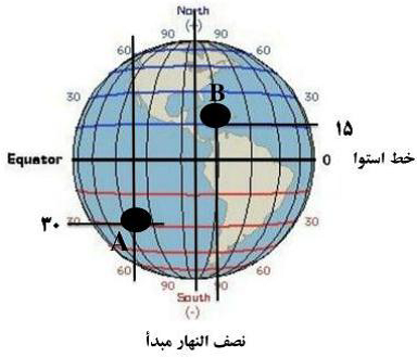 دریافت سوال 15