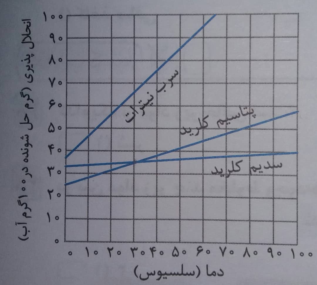 دریافت سوال 19