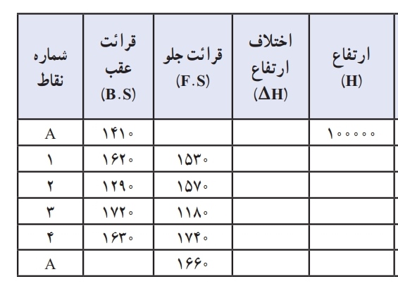 دریافت سوال