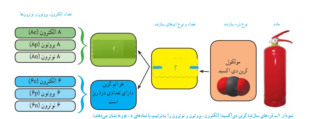 دریافت سوال 14
