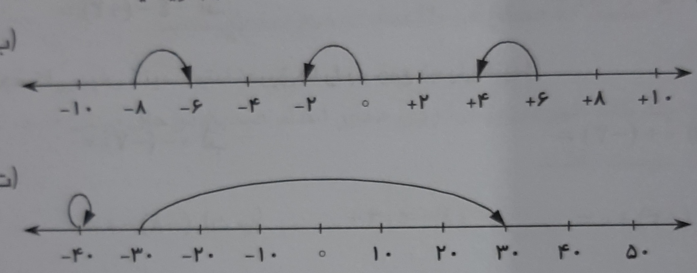 دریافت سوال 5