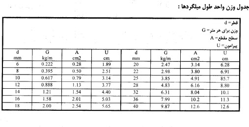 دریافت سوال 12