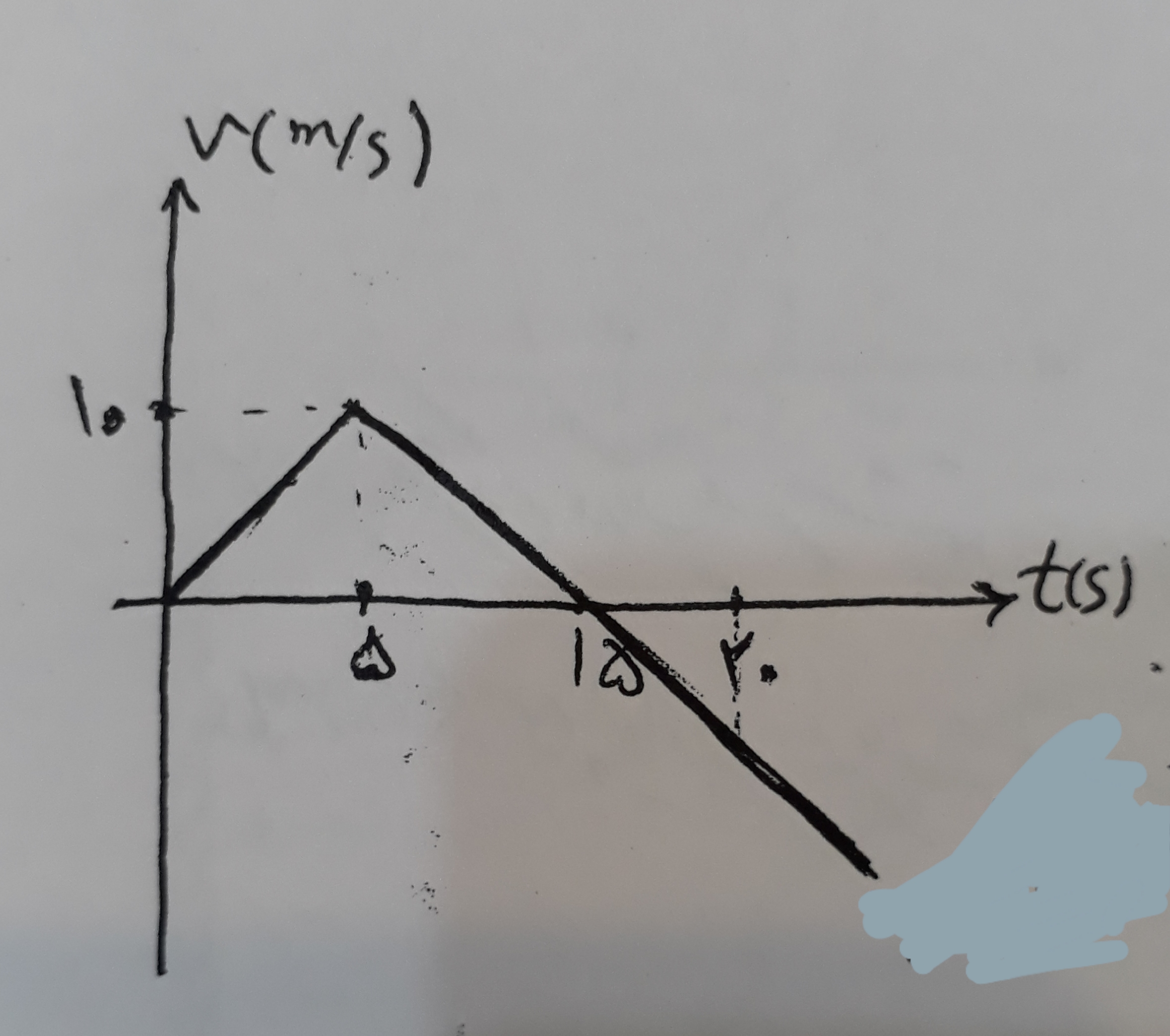 دریافت سوال 5