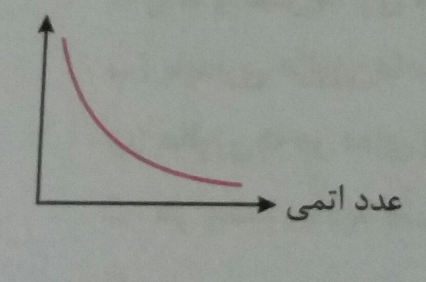 دریافت سوال 3