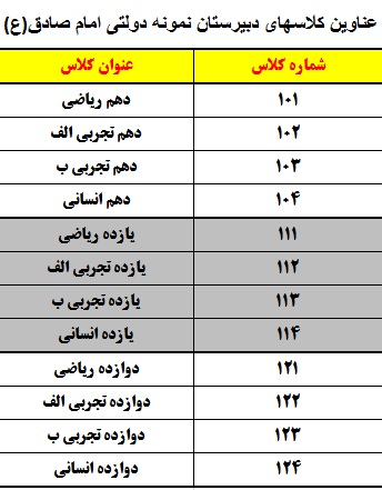 دریافت شماره کلاس