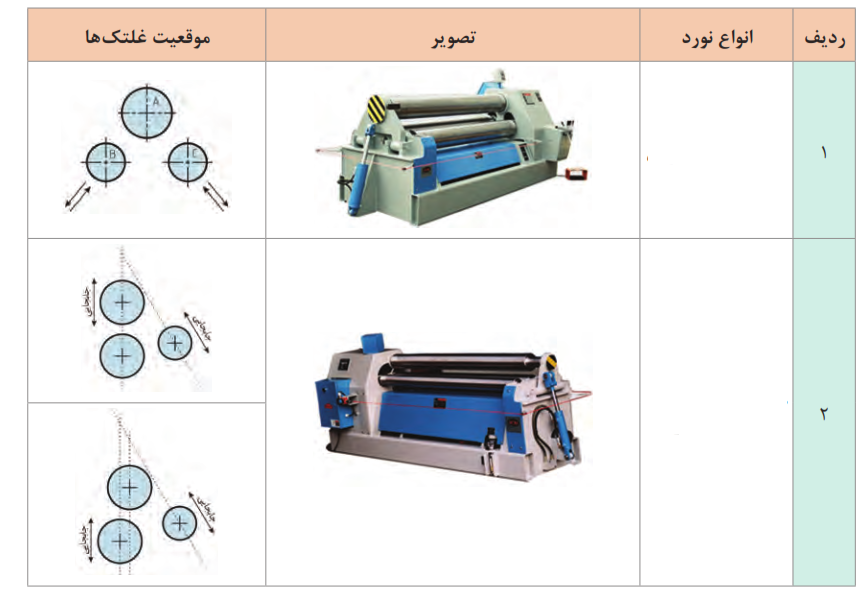 دریافت سوال 1