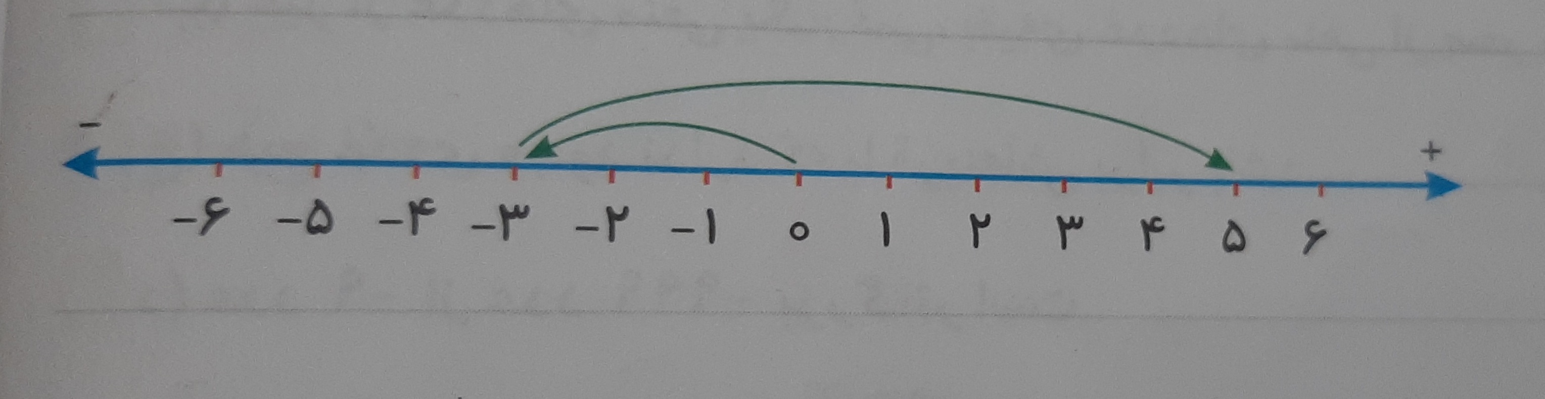 دریافت سوال 3