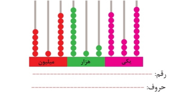 دریافت سوال 2