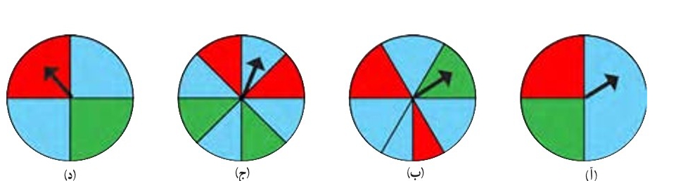 دریافت سوال 11