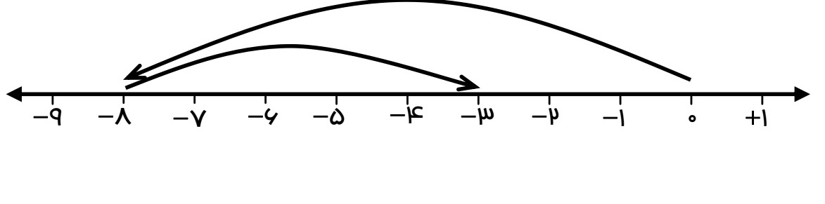 دریافت سوال 5