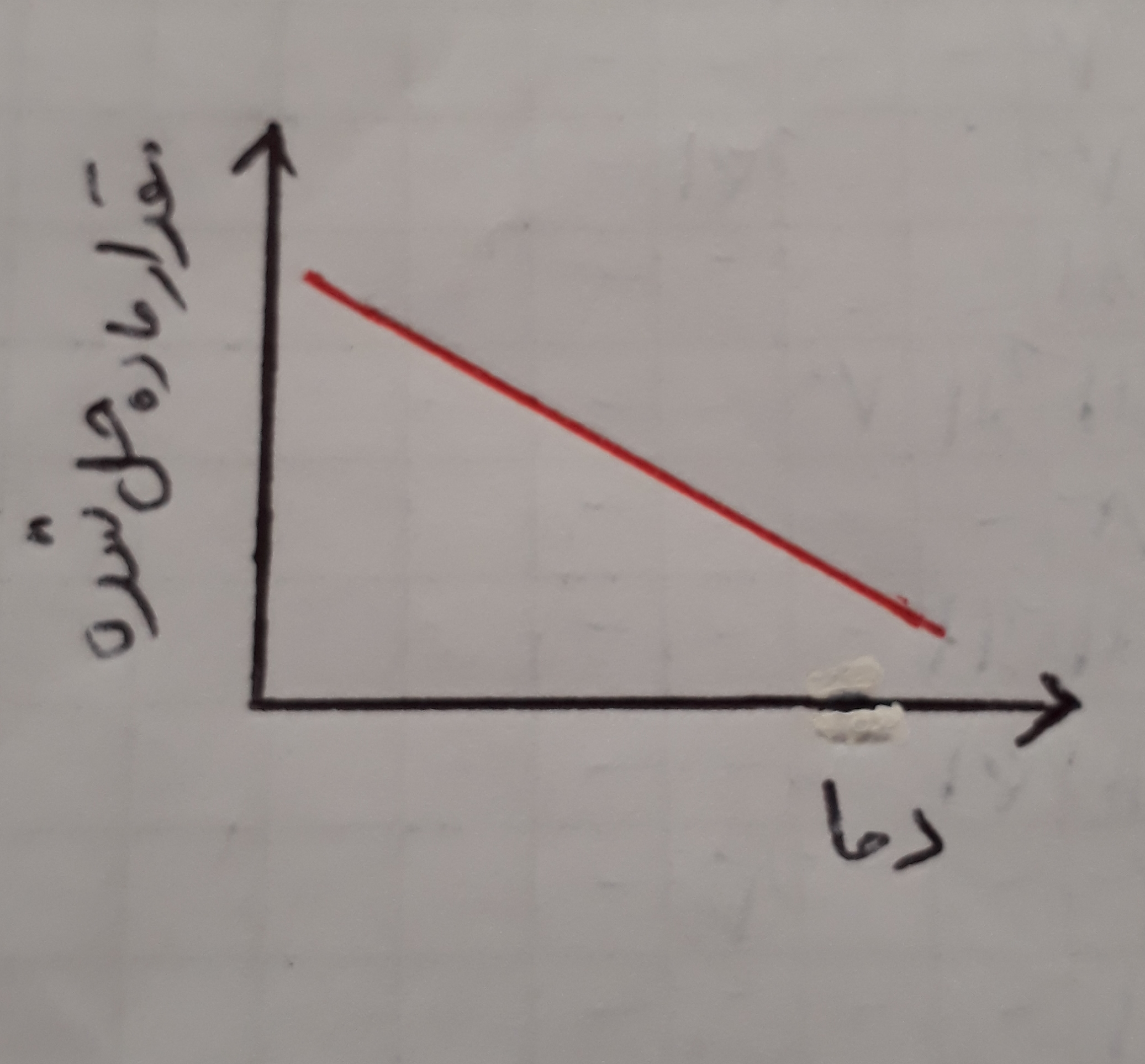 دریافت سوال 15
