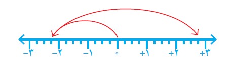 دریافت سوال 9