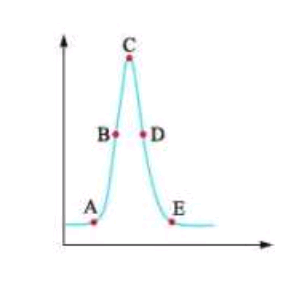دریافت سوال 14