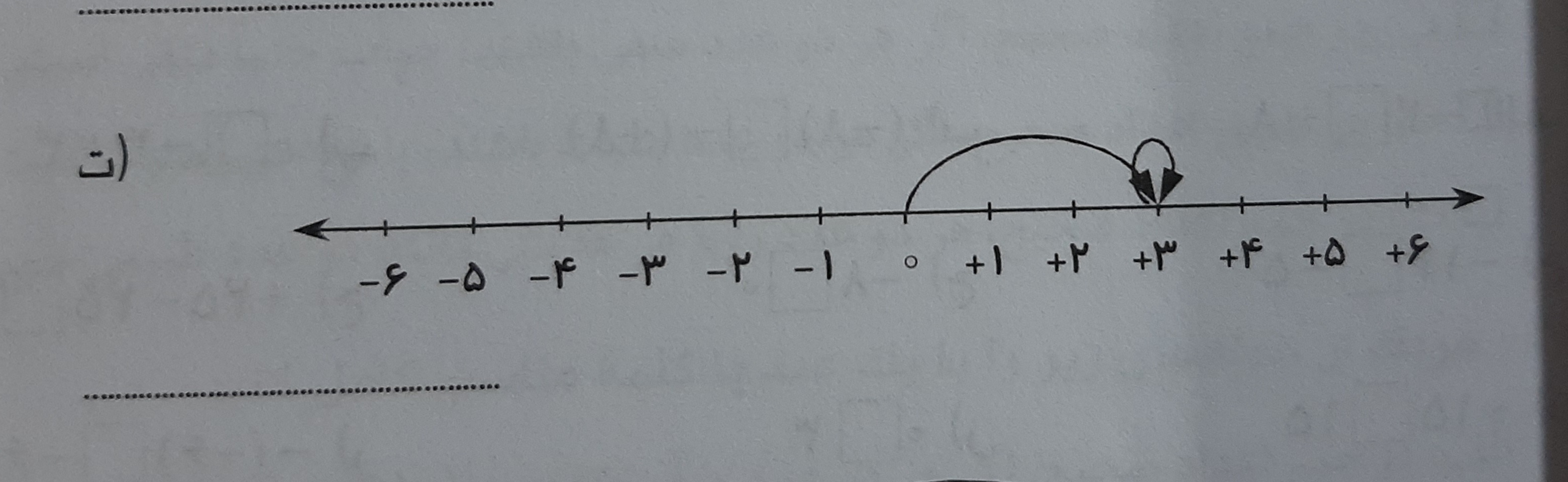 دریافت سوال 8