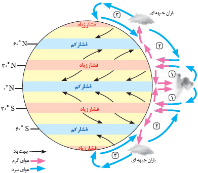 دریافت سوال 49
