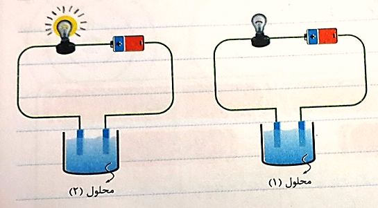 دریافت سوال 2