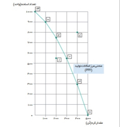 دریافت سوال 12