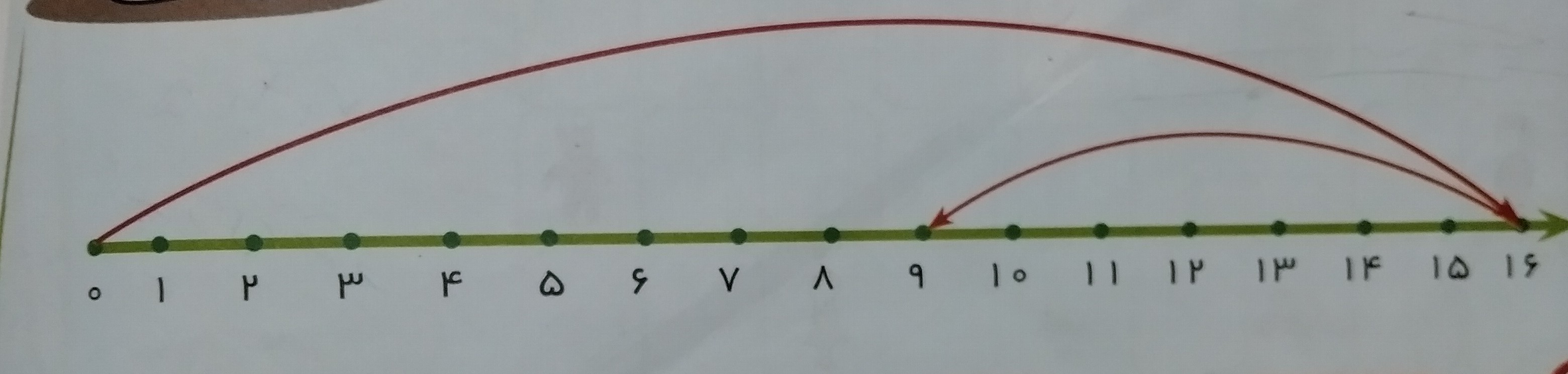 دریافت سوال 4