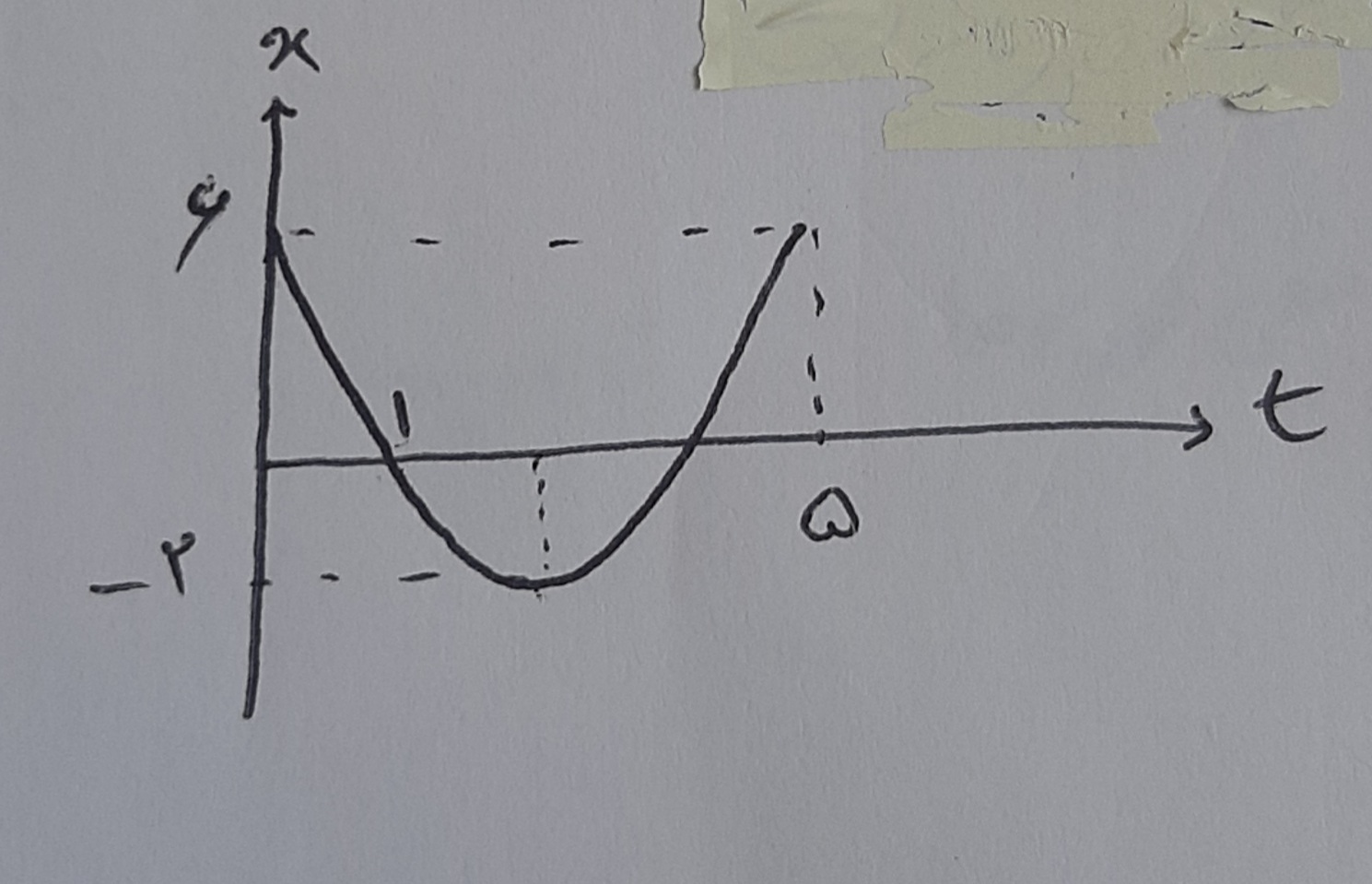 دریافت سوال 3