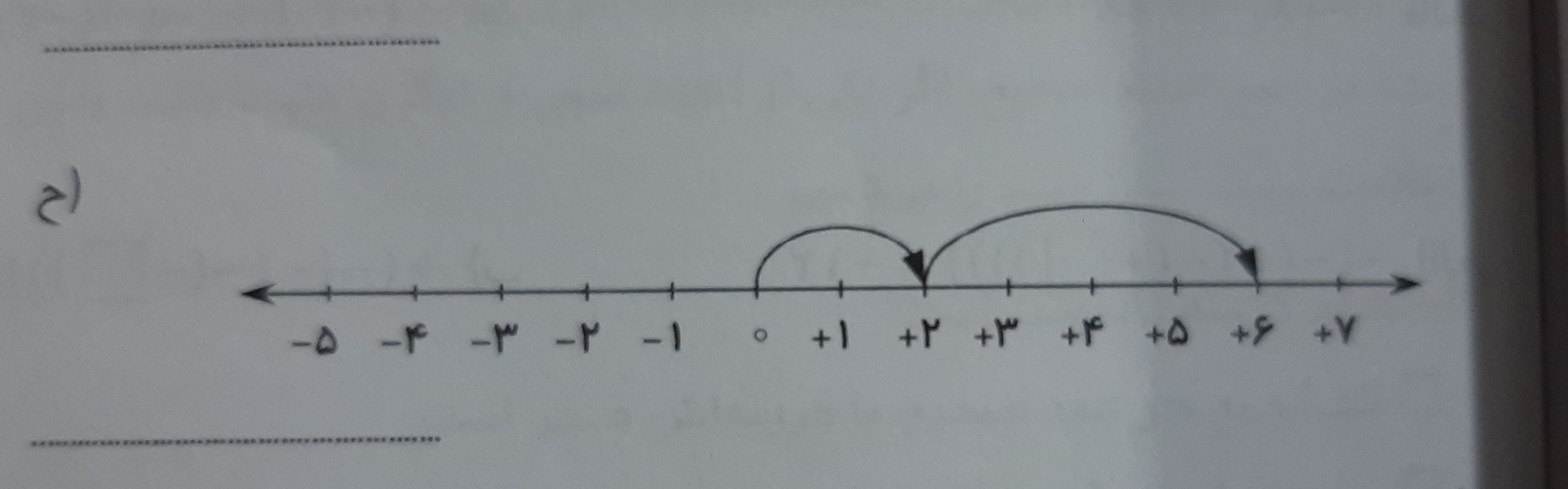 دریافت سوال 9