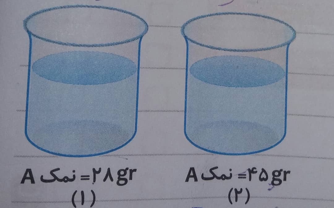 دریافت سوال 11