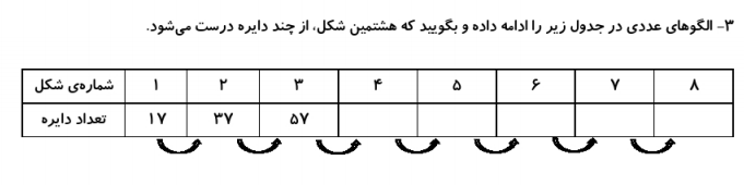 دریافت سوال 2