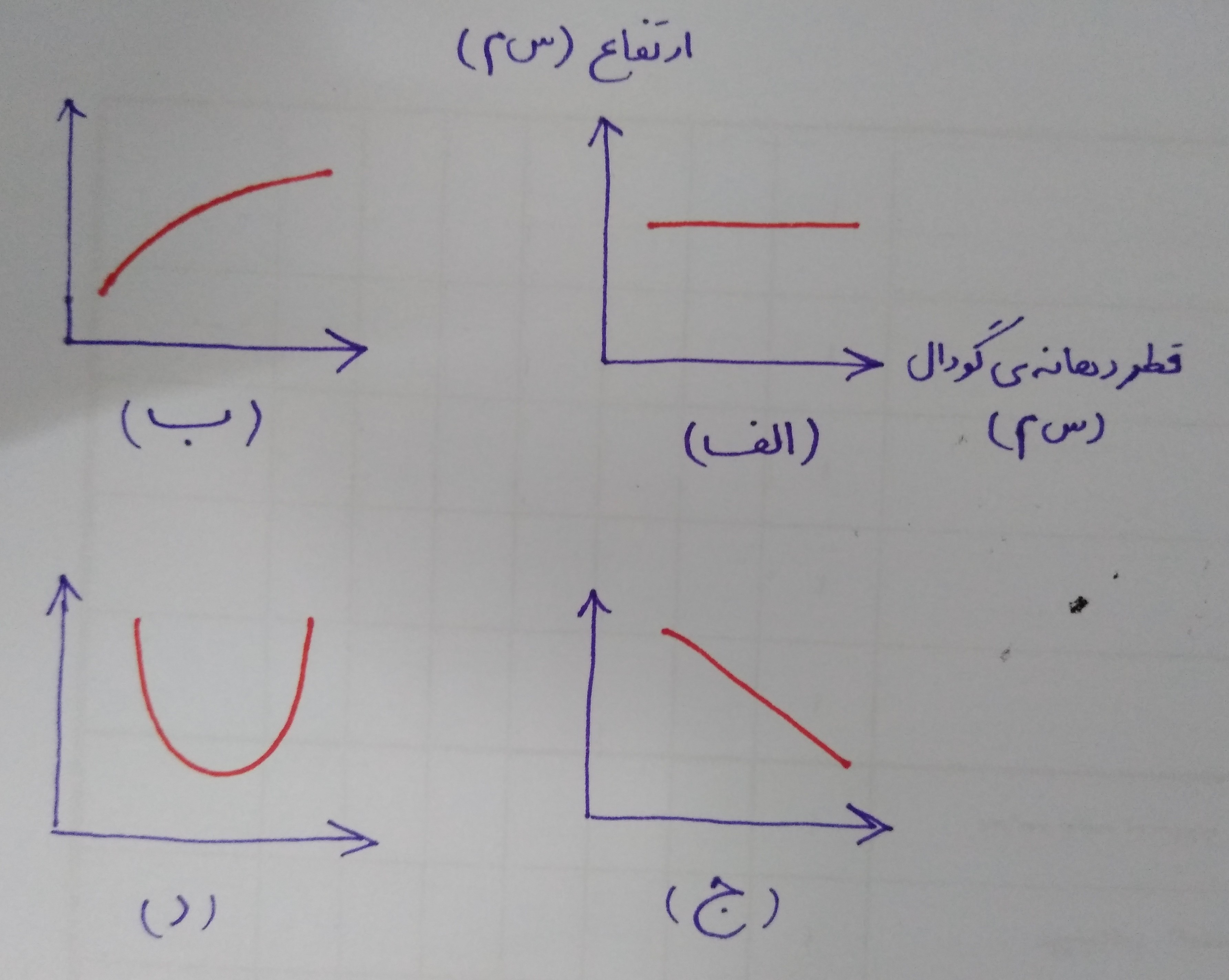 دریافت سوال 7