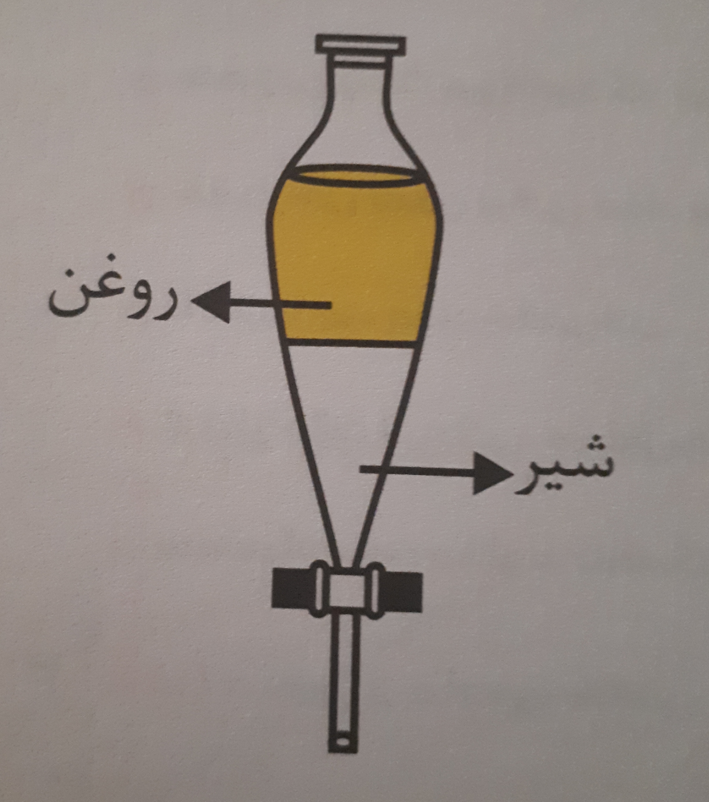 دریافت سوال 11