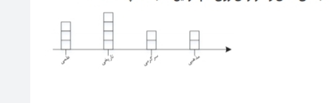 دریافت سوال 1