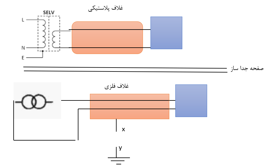 دریافت سوال 15
