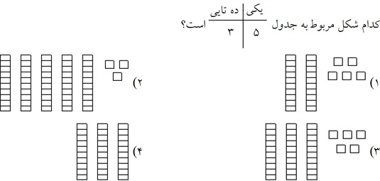 دریافت سوال 16