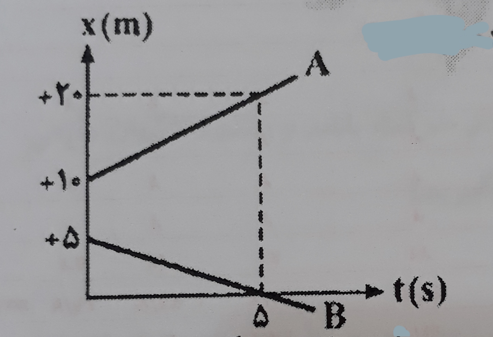 دریافت سوال 15