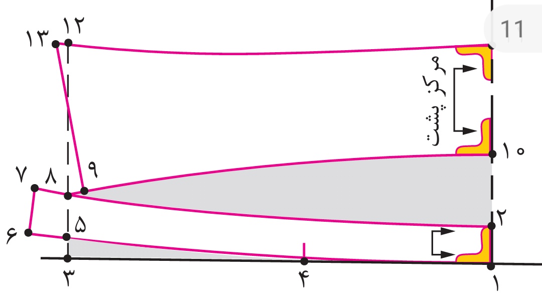 دریافت سوال 8