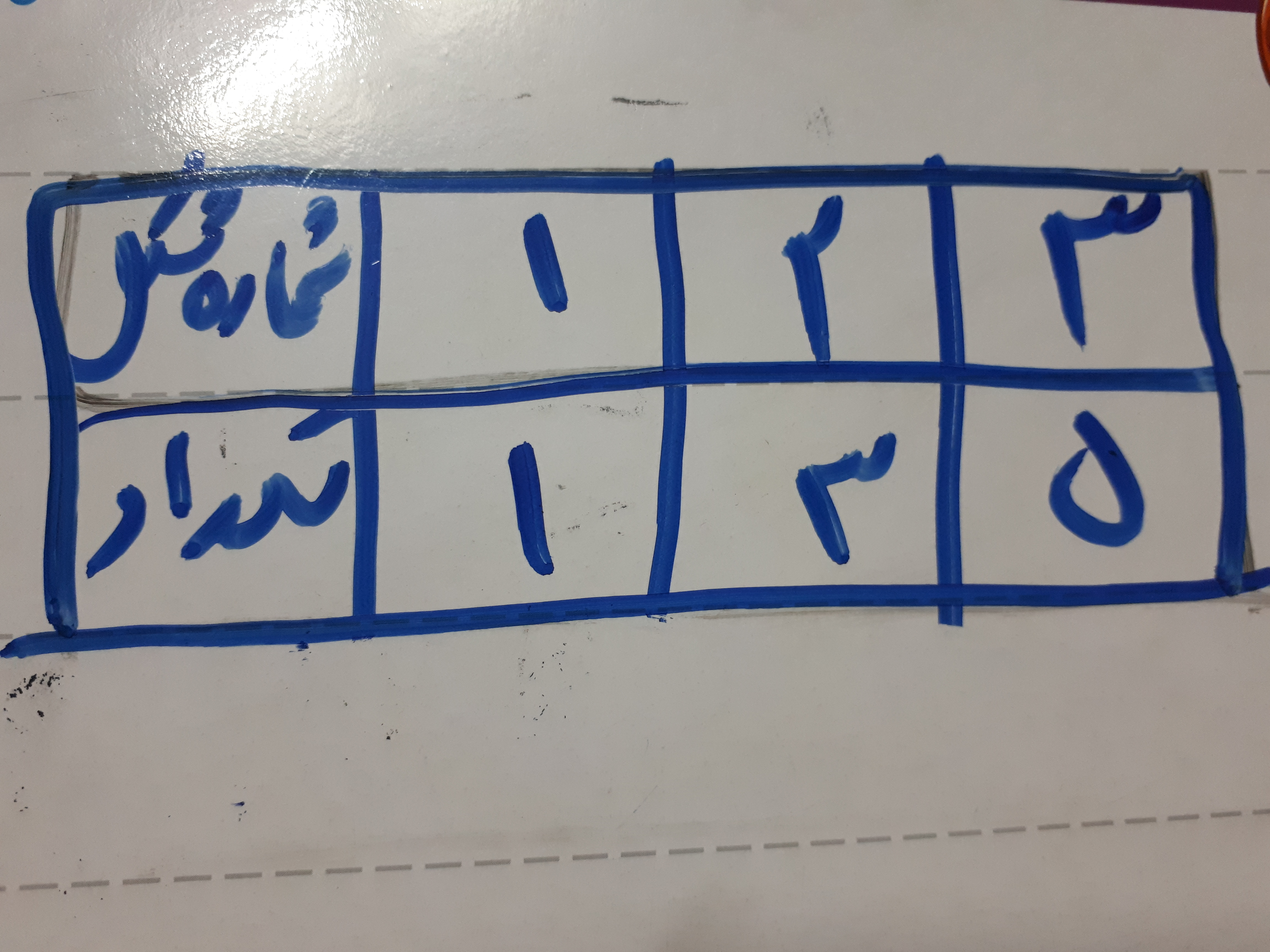 دریافت سوال 5