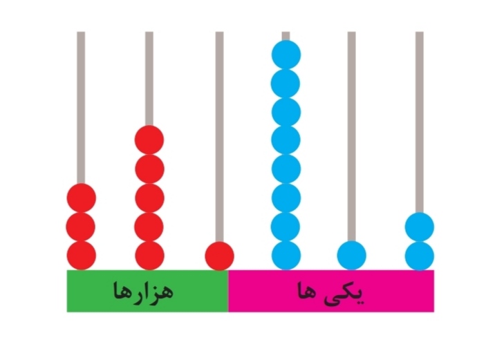 دریافت سوال 5