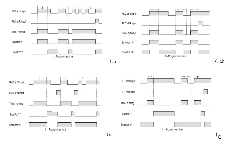 دریافت سوال 23