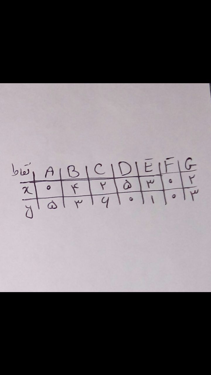 دریافت سوال 5