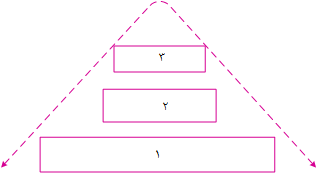 دریافت سوال 8