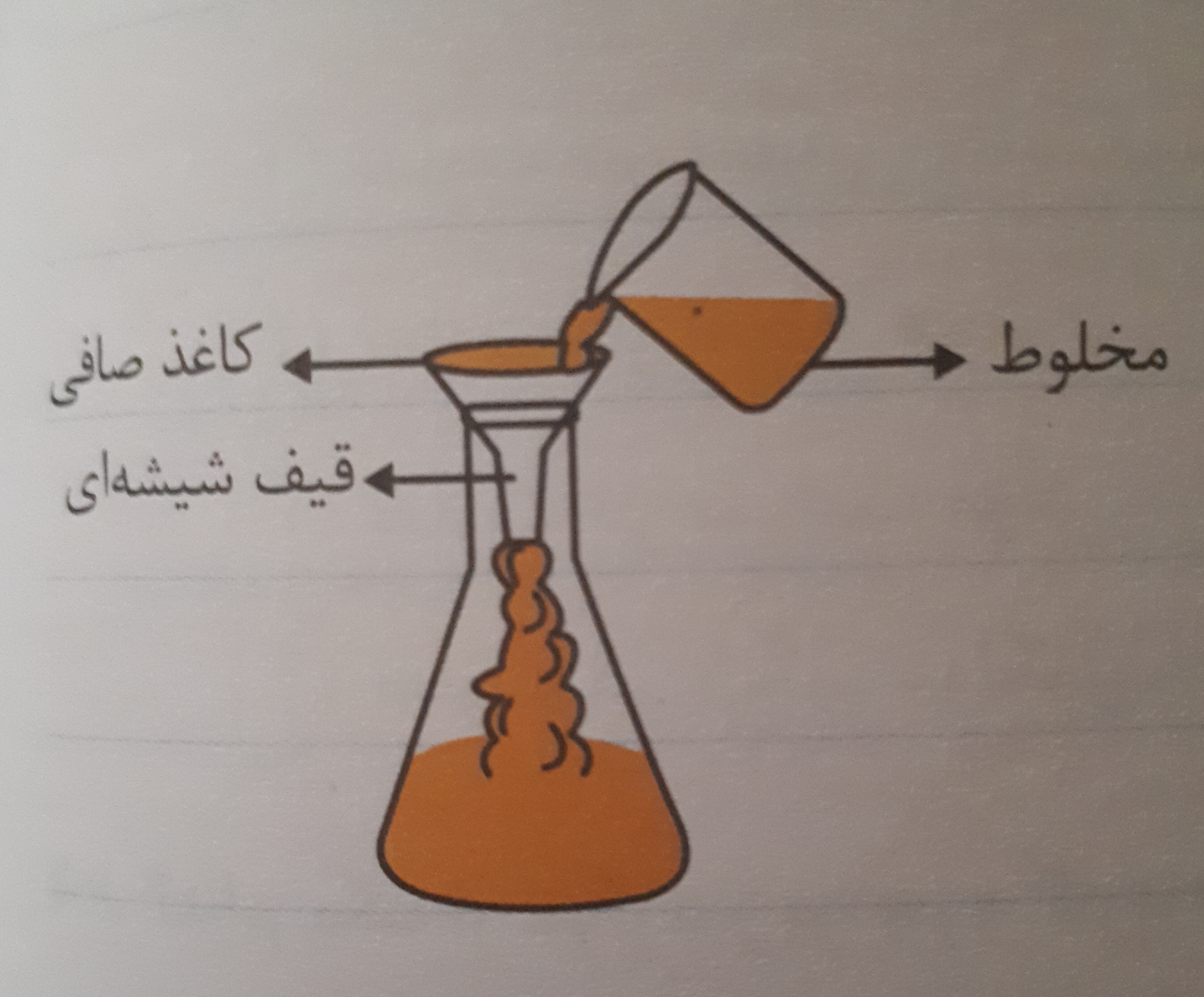 دریافت سوال 14