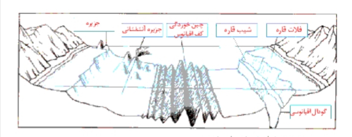 دریافت سوال 2